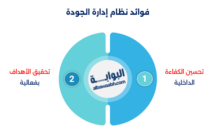 فوائد تطبيق نظام ادارة الجودة الشاملة