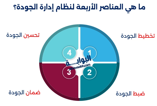 أساليب إدارة الجودة الشاملة