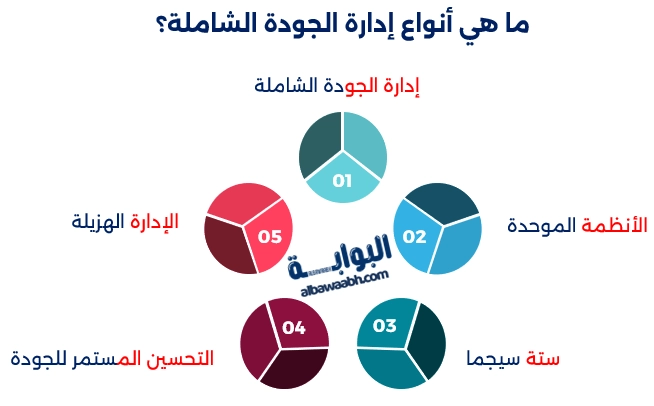 إدارة الجودة الشاملة