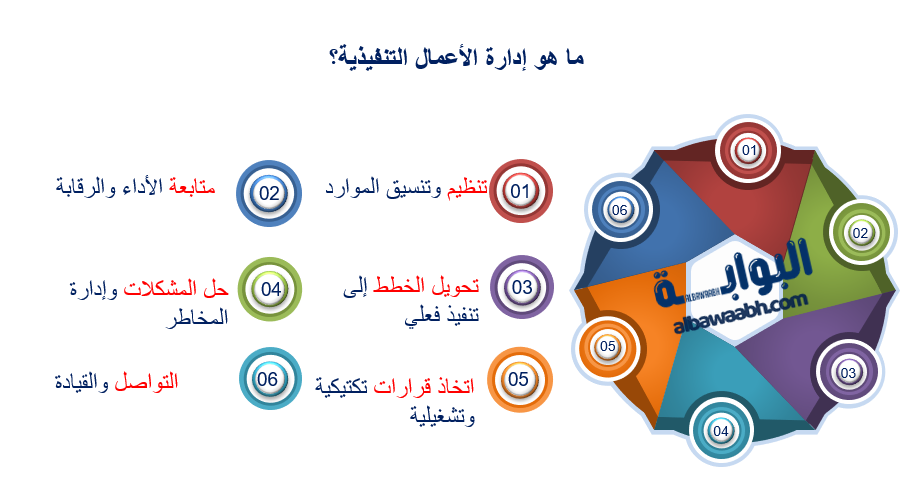 الإدارة التنفيذية
