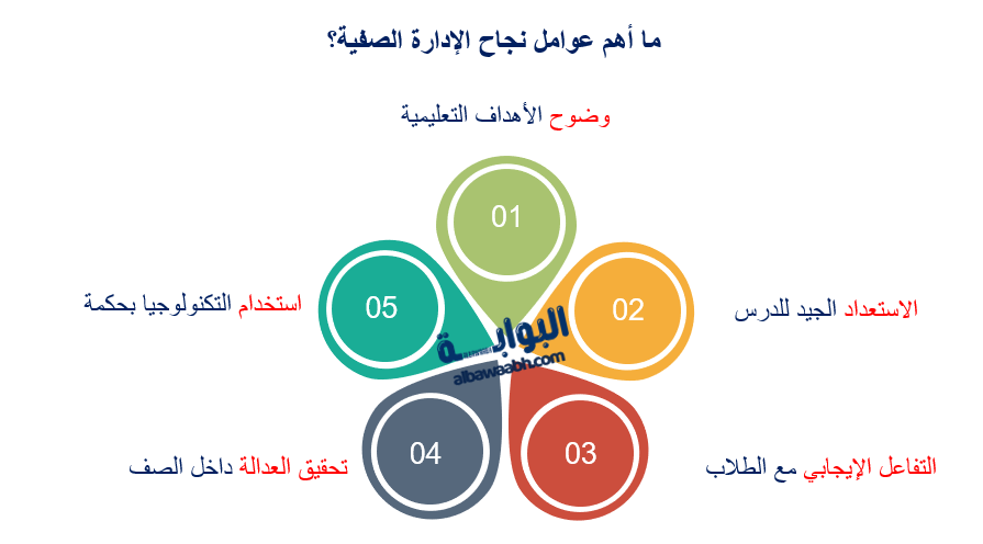 الإدارة الصفية 