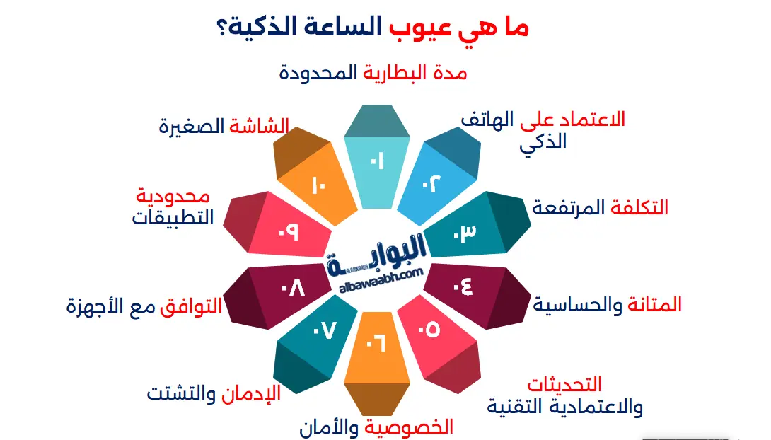  مميزات الساعة الذكية
