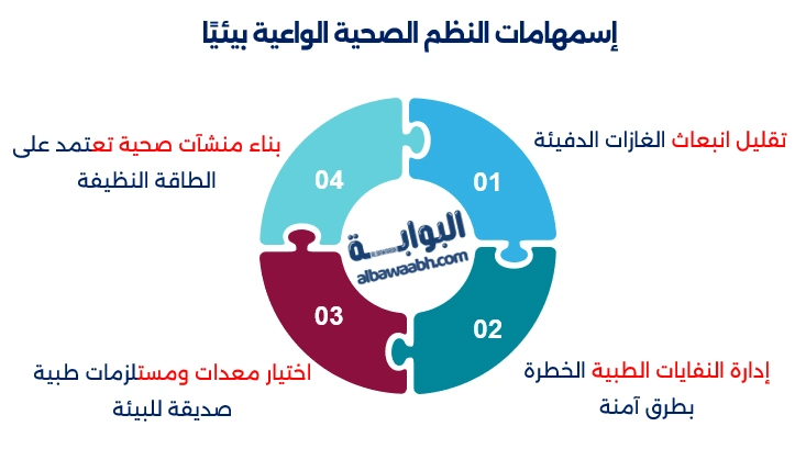 استدامة صحية