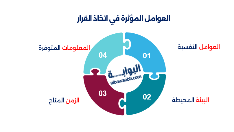 أنواع اتخاذ القرار