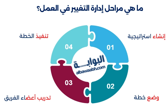 عناصر إدارة التغيير