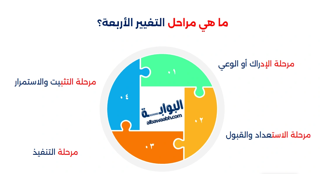 خطوات نحو التغيير