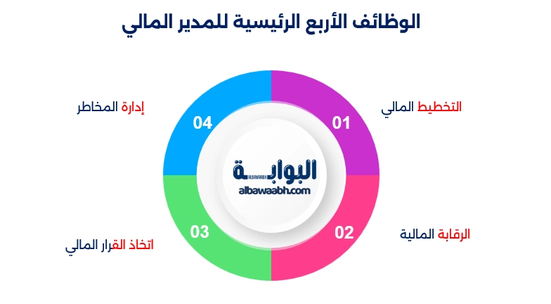الوصف الوظيفي للمدير المالي