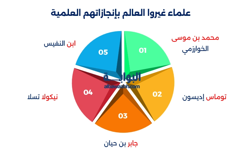 سيرة عالم من العلماء