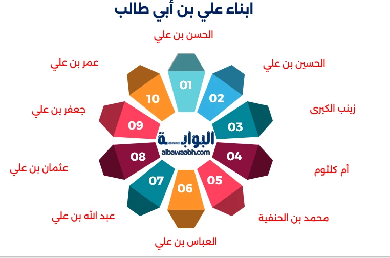 علي بن أبي طالب