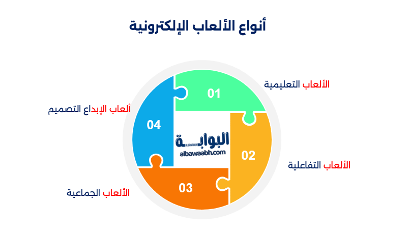 أنواع ألعاب الفيديو