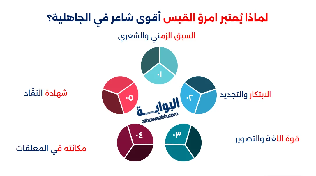أهم الشعراء في العصر الجاهلي