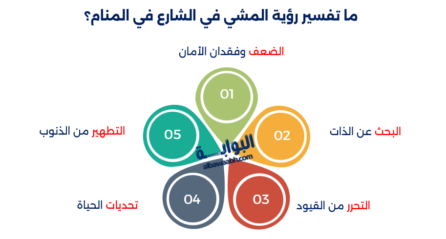 حلم المشي حافي القدمين في الشارع