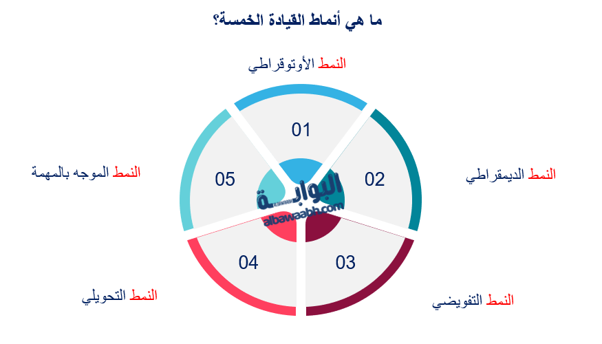أنواع القيادة الإدارية