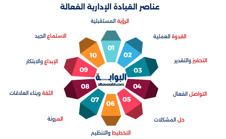 مبادئ القيادة الإدارية