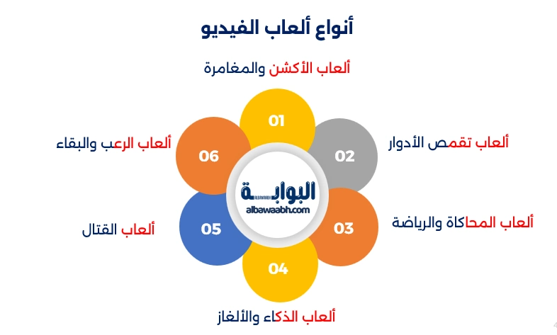 أنواع ألعاب الفيديو
