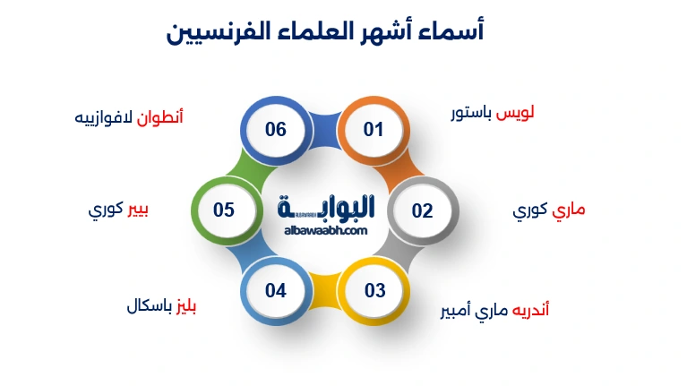 أسماء أشهر العلماء الفرنسيين