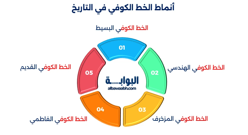 أنواع الخط الكوفي