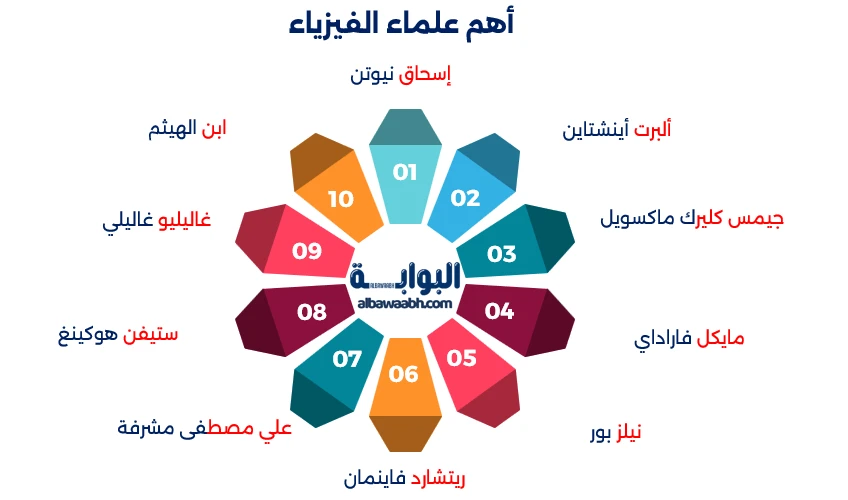 أهم علماء الفيزياء