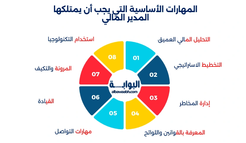 المهام الوظيفية للمدير المالي