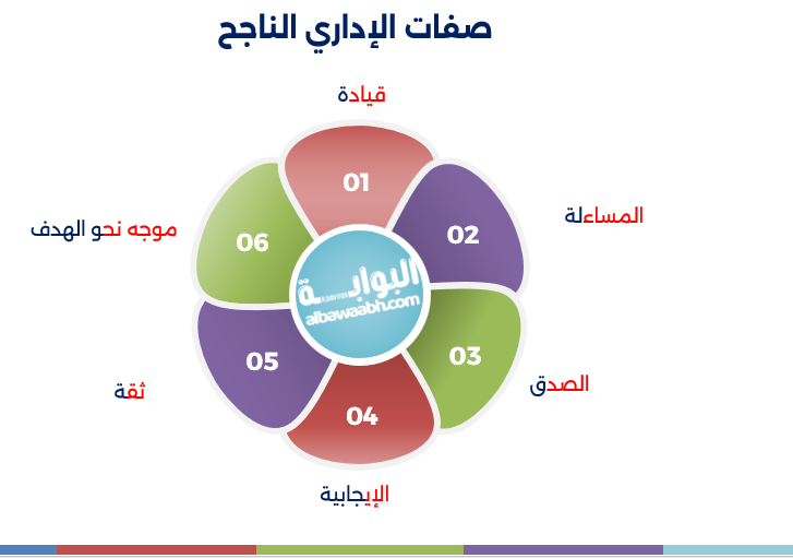 الإدارة الناجحة