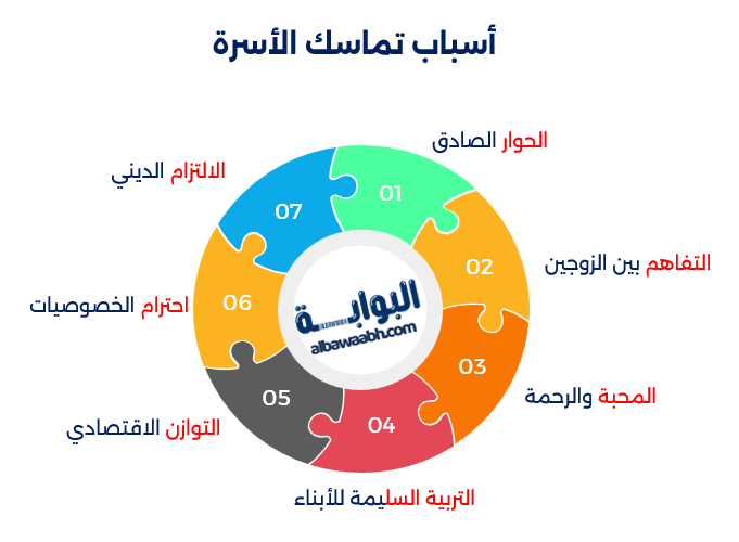 أسباب التفكك الأسري