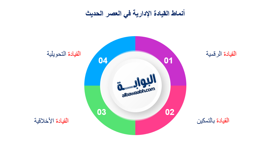 أنواع القيادة الإدارية