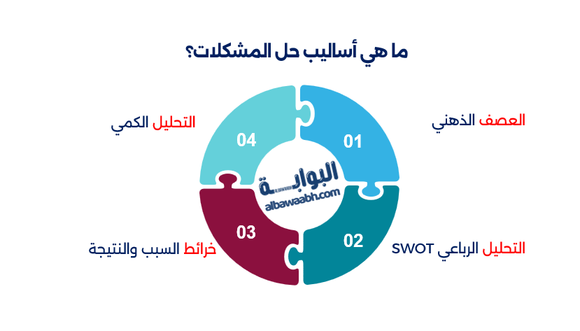 اتخاذ القرار وحل المشكلات