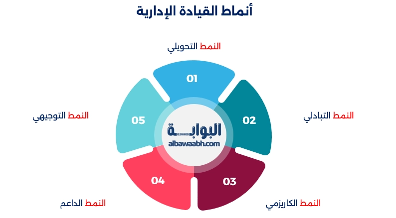 اسلوب القيادة الادارية