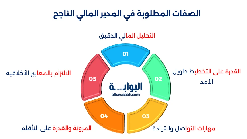 تعريف المدير المالي