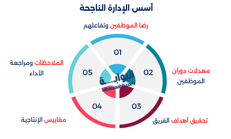 الإدارة الناجحة
