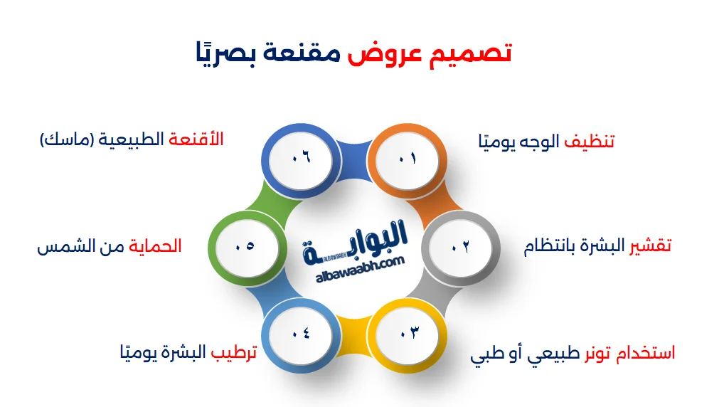 تعريف شوائب الوجه