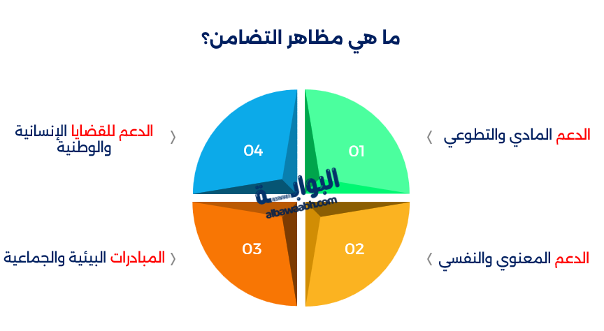 أنواع التضامن