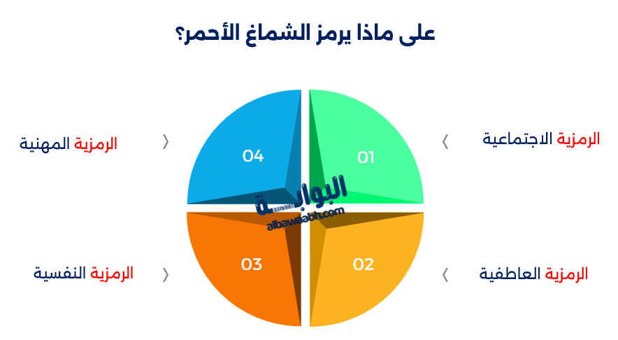 حلم لبس الشماغ الأحمر