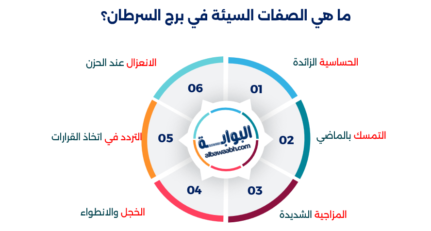 عيوب برج السرطان