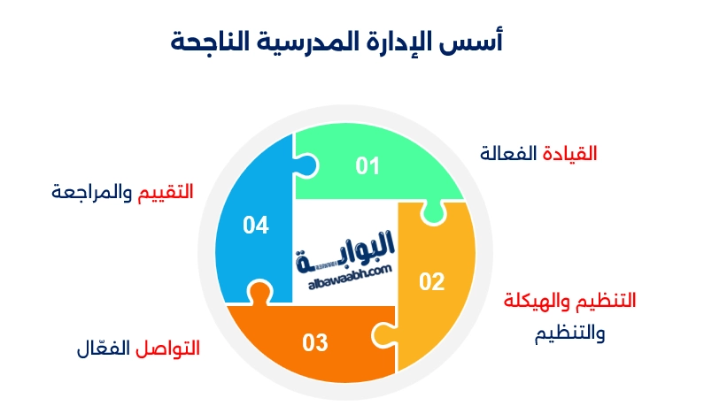 اسس الادارة التربوية