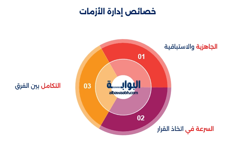 أهمية إدارة الازمات
