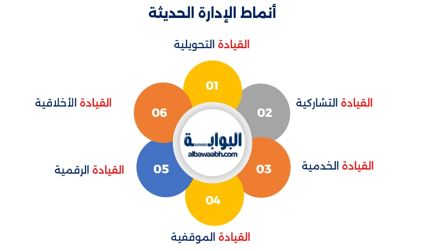 أنماط الإدارة الحديثة