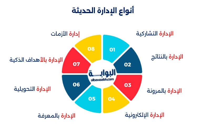 أنماط الإدارة الحديثة