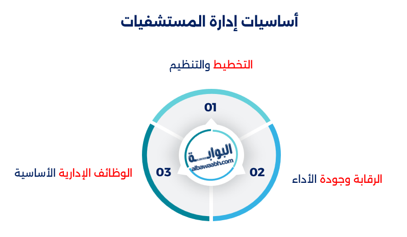 ماهي إدارة المستشفيات