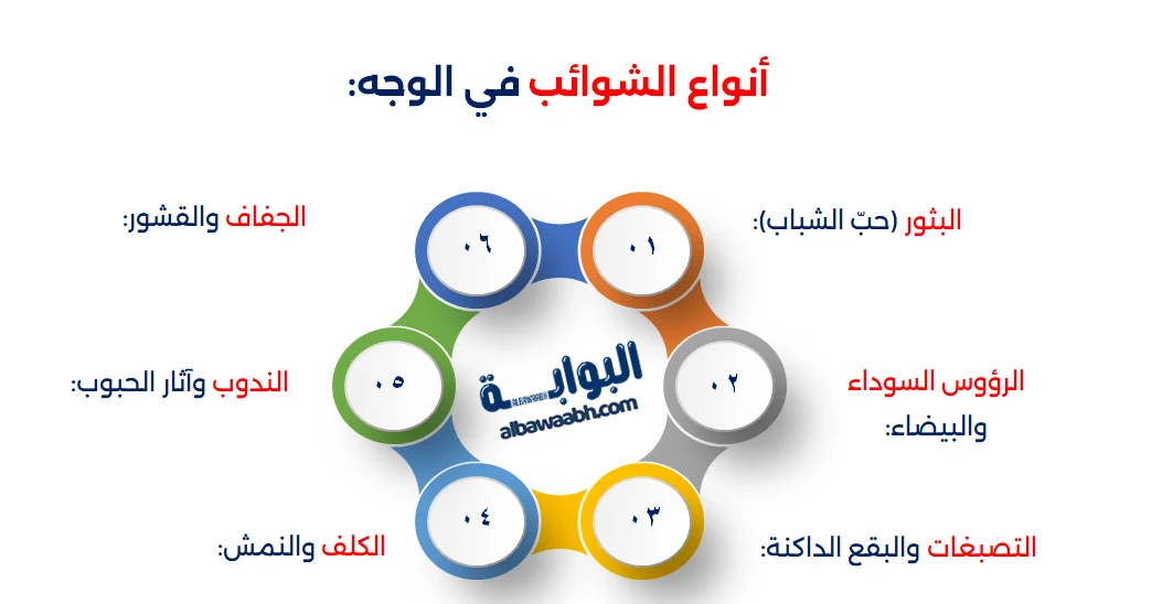 تعريف شوائب الوجه