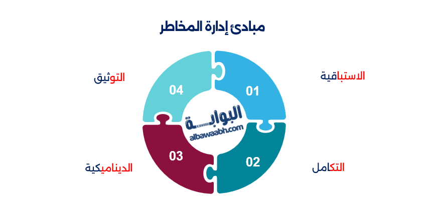 إدارة المخاطر واستمرارية الأعمال