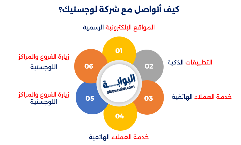 خدمات لوجستية الرياض
