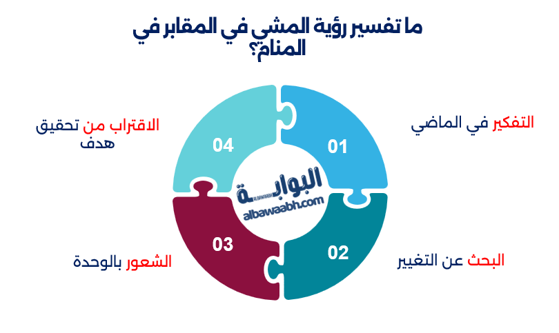 حلم رؤية القبور مفتوحة وفيها نور