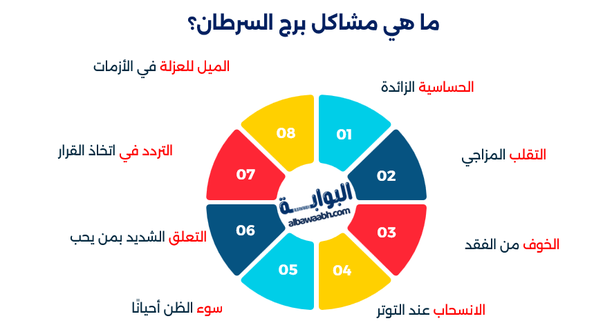 عيوب برج السرطان
