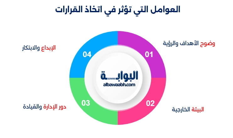 استراتيجيات تغيير القرارات