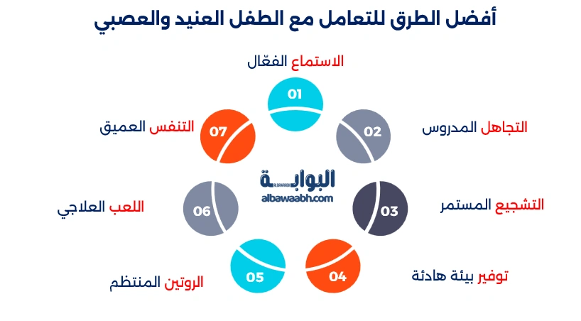 التعامل مع الطفل العنيد