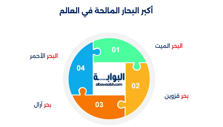 أكبر بحر في العالم
