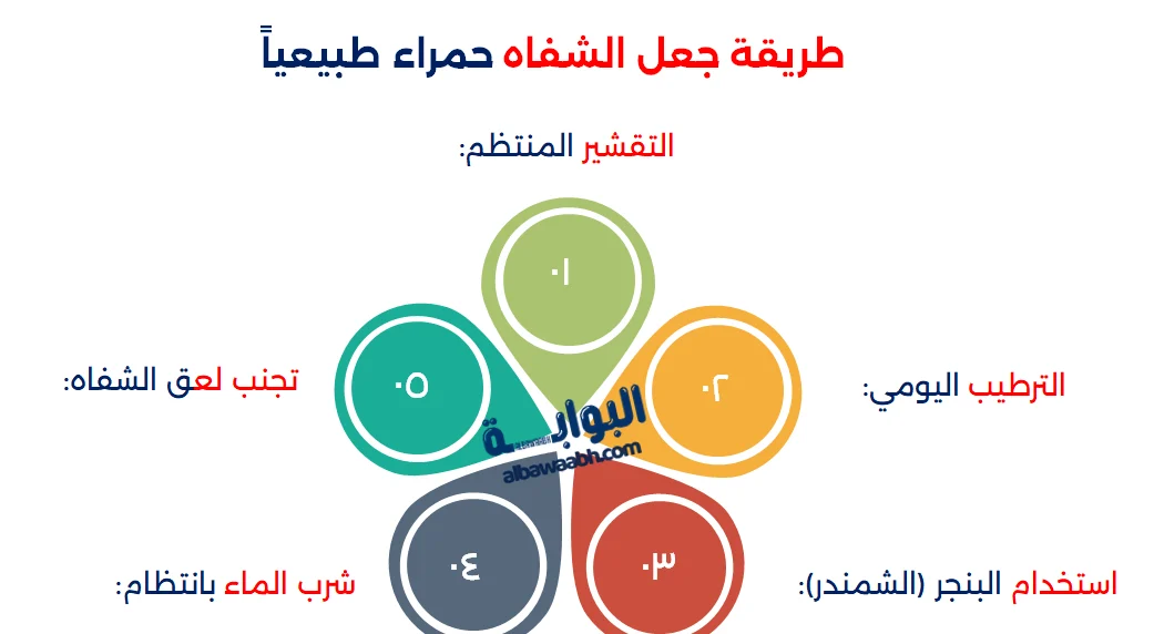 كيف تحصلين على شفاه ناعمة بلون طبيعي جميل