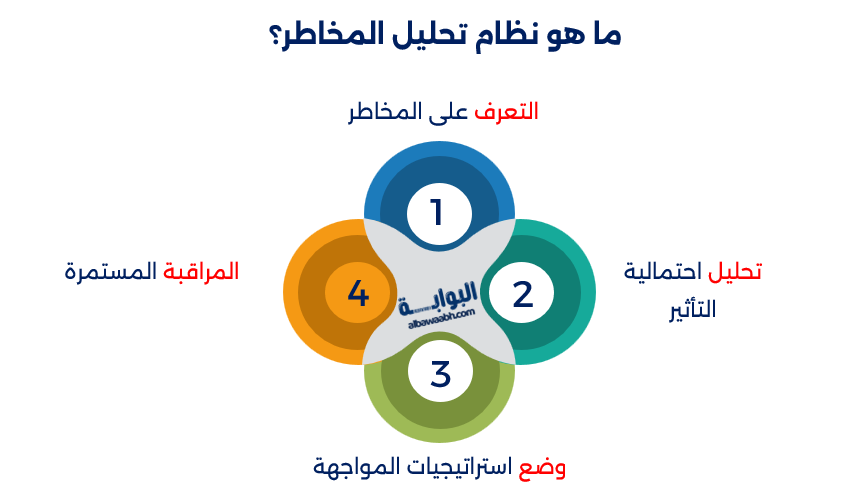 تحليل المخاطر في المشروع