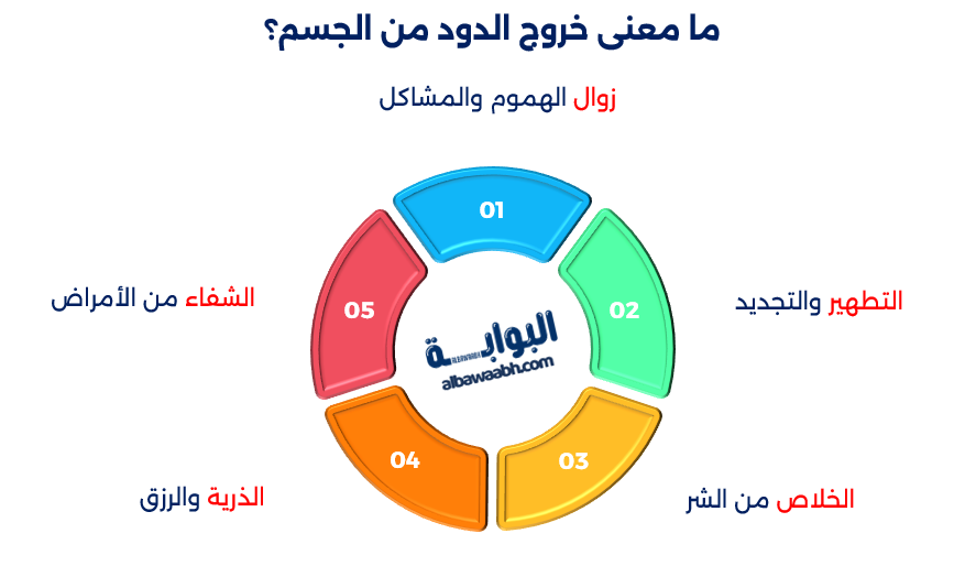 حلم خروج الدود من الجسم